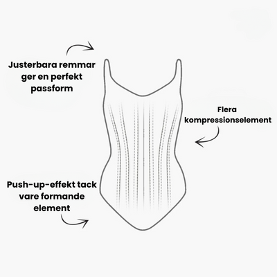 SharpForm™ - Shapewear För Kurvig Och Självsäker Kropp